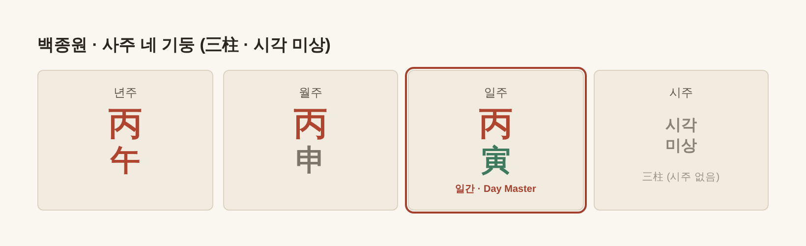백종원 사주 네 기둥 三柱(시각미상)