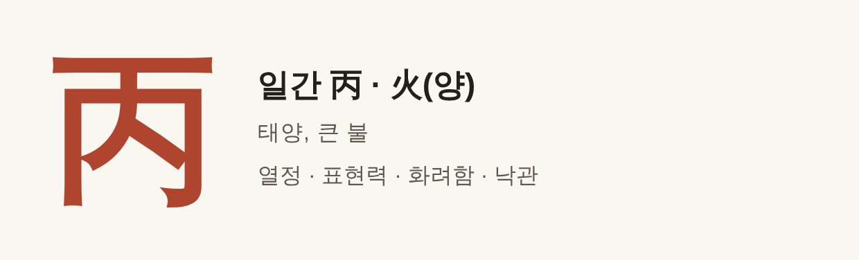 백종원 일간 丙 火