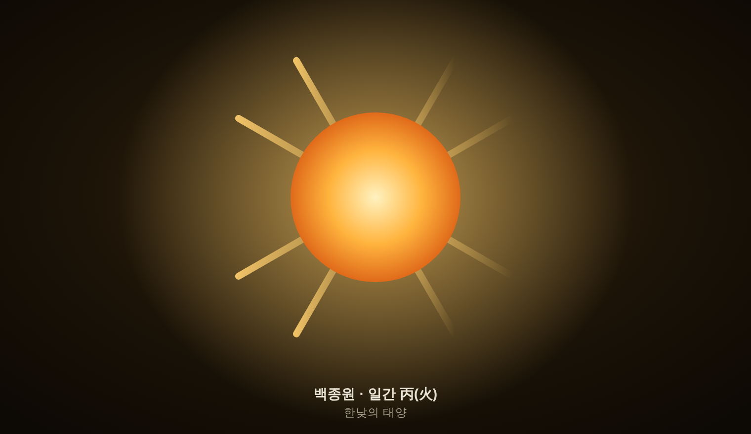 백종원 · 일간 丙(火) — 한낮의 태양