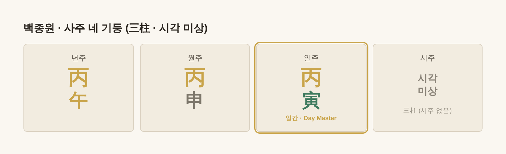 백종원 사주 네 기둥(시각 미상 · 세 기둥)