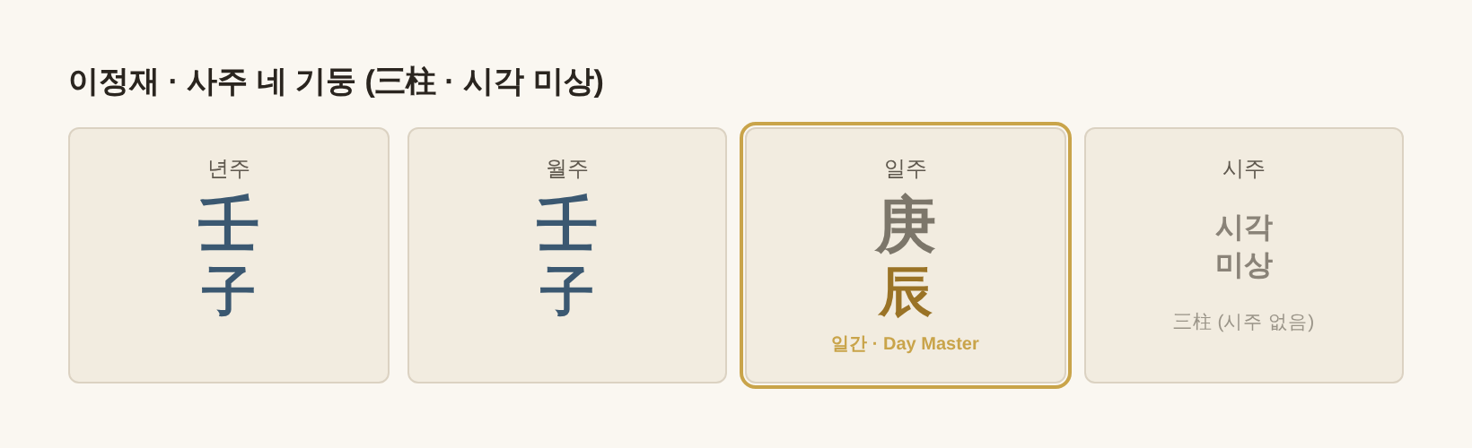 이정재 사주 네 기둥(시각 미상 · 세 기둥)