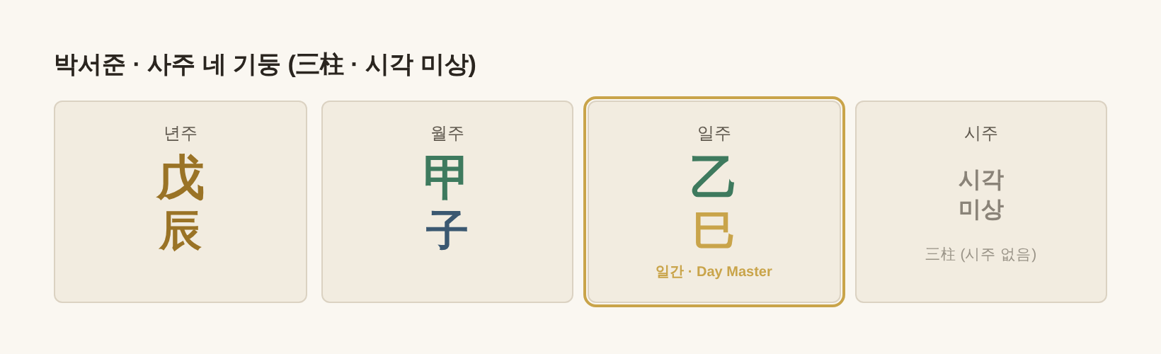박서준 사주 네 기둥(시각 미상 · 세 기둥)