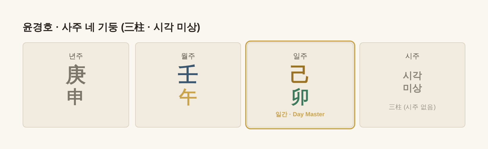 윤경호 사주 네 기둥(시각 미상 · 세 기둥)